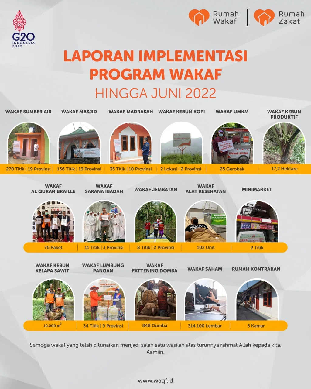 wakaf juni 2022