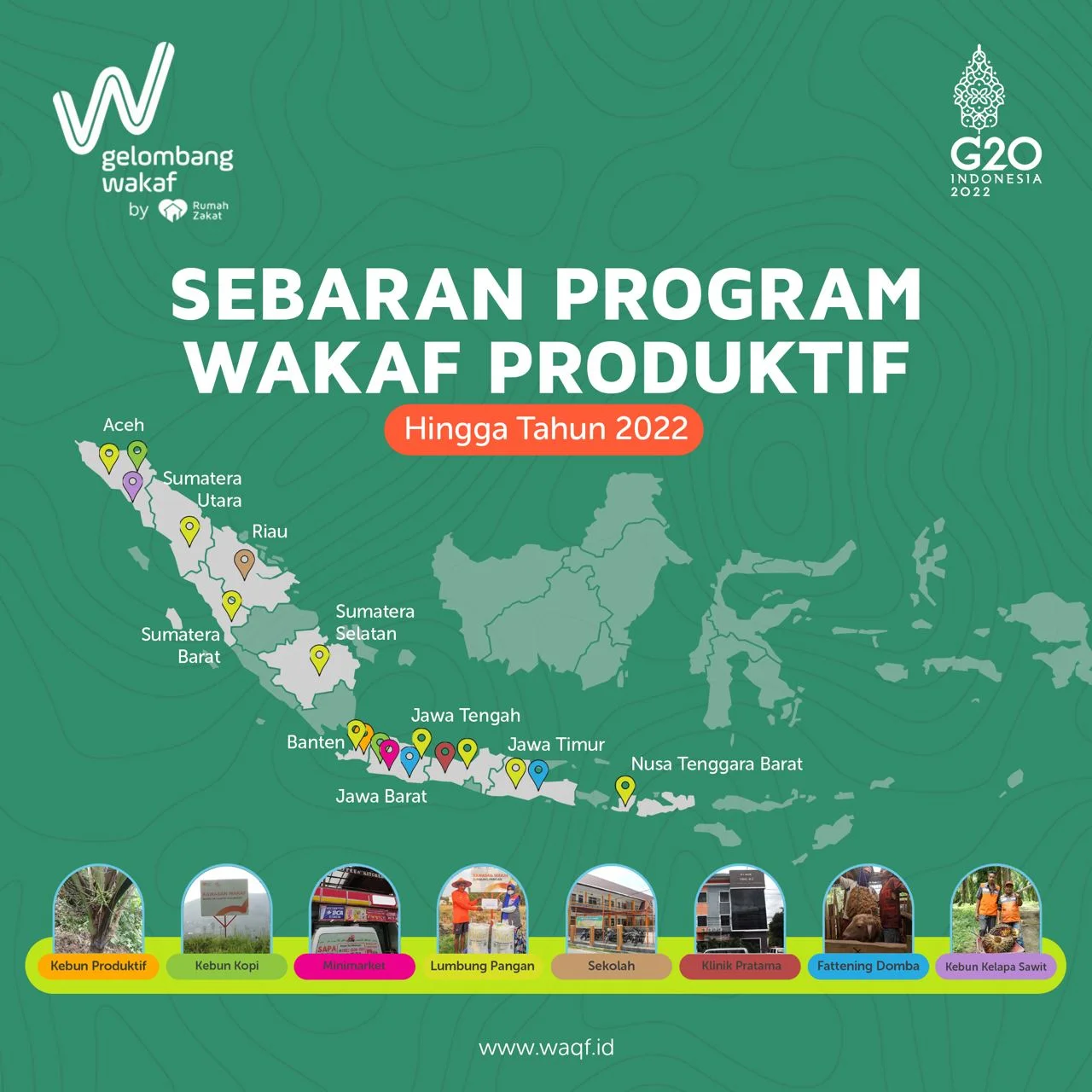 wakaf produktif