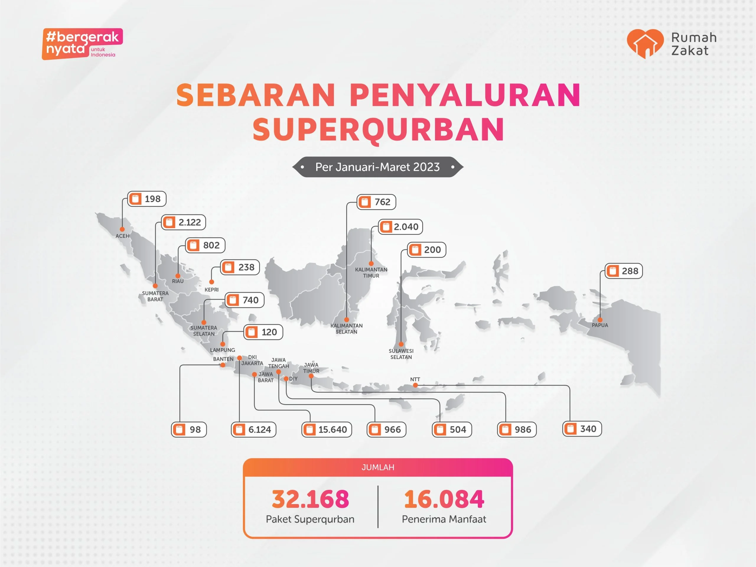 3420cdde-ppt-superqurban-januari-maret-2023-scaled