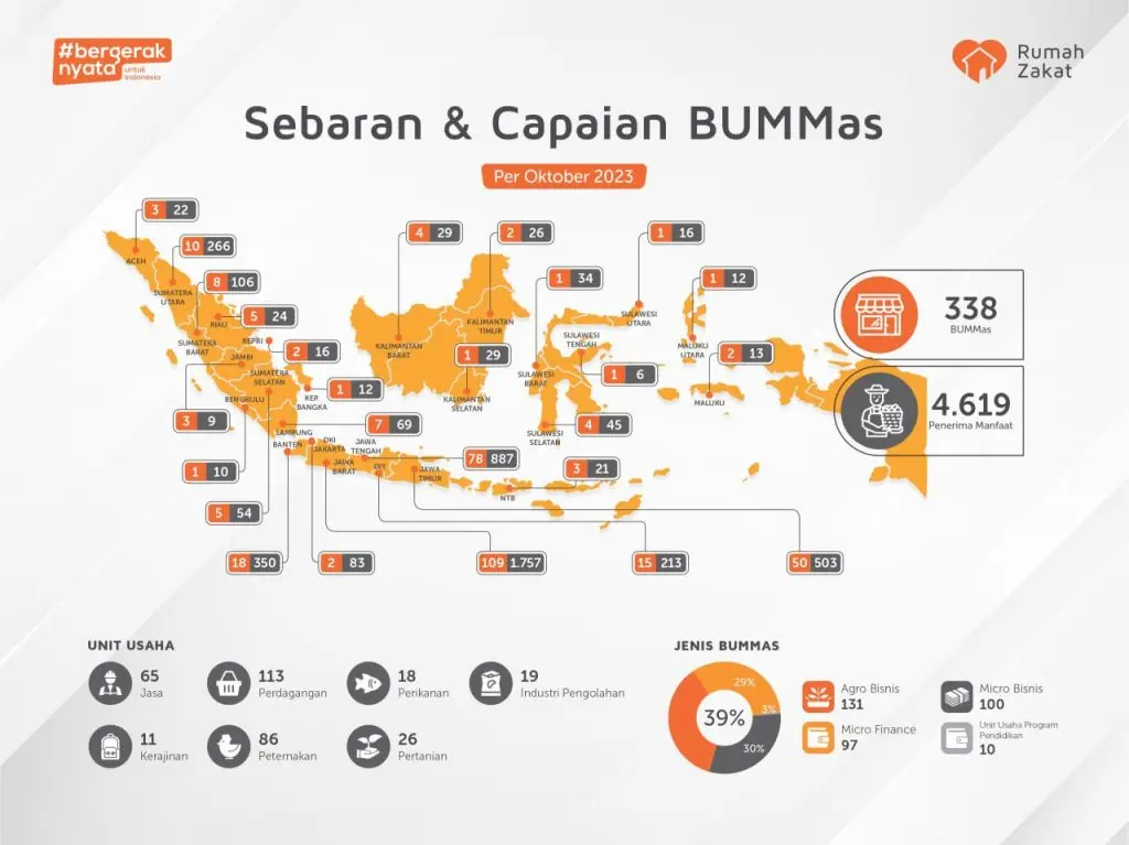 capauan bummas