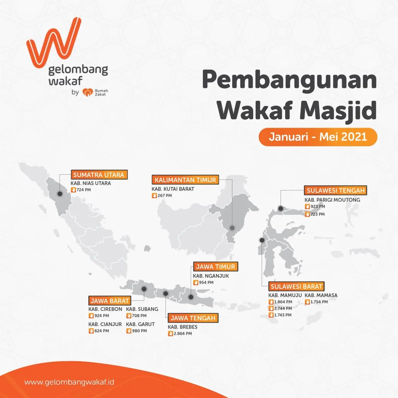 pengembangan wakaf masjid
