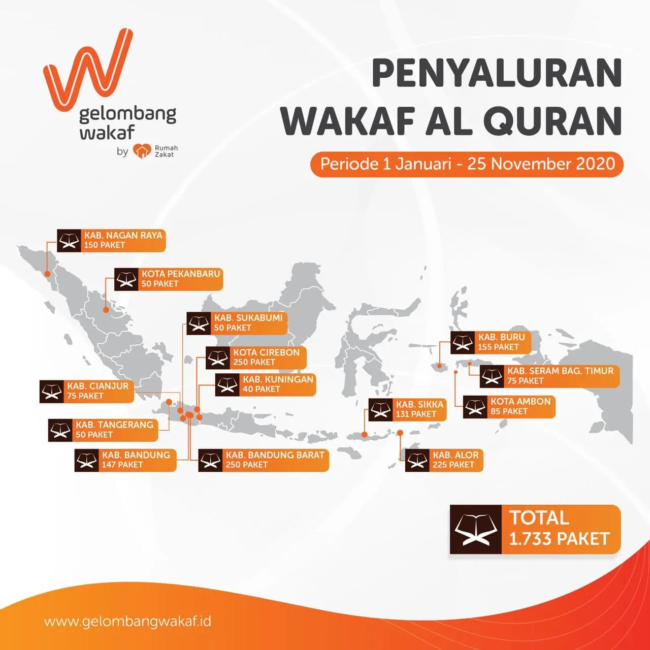 penyaluran wuran