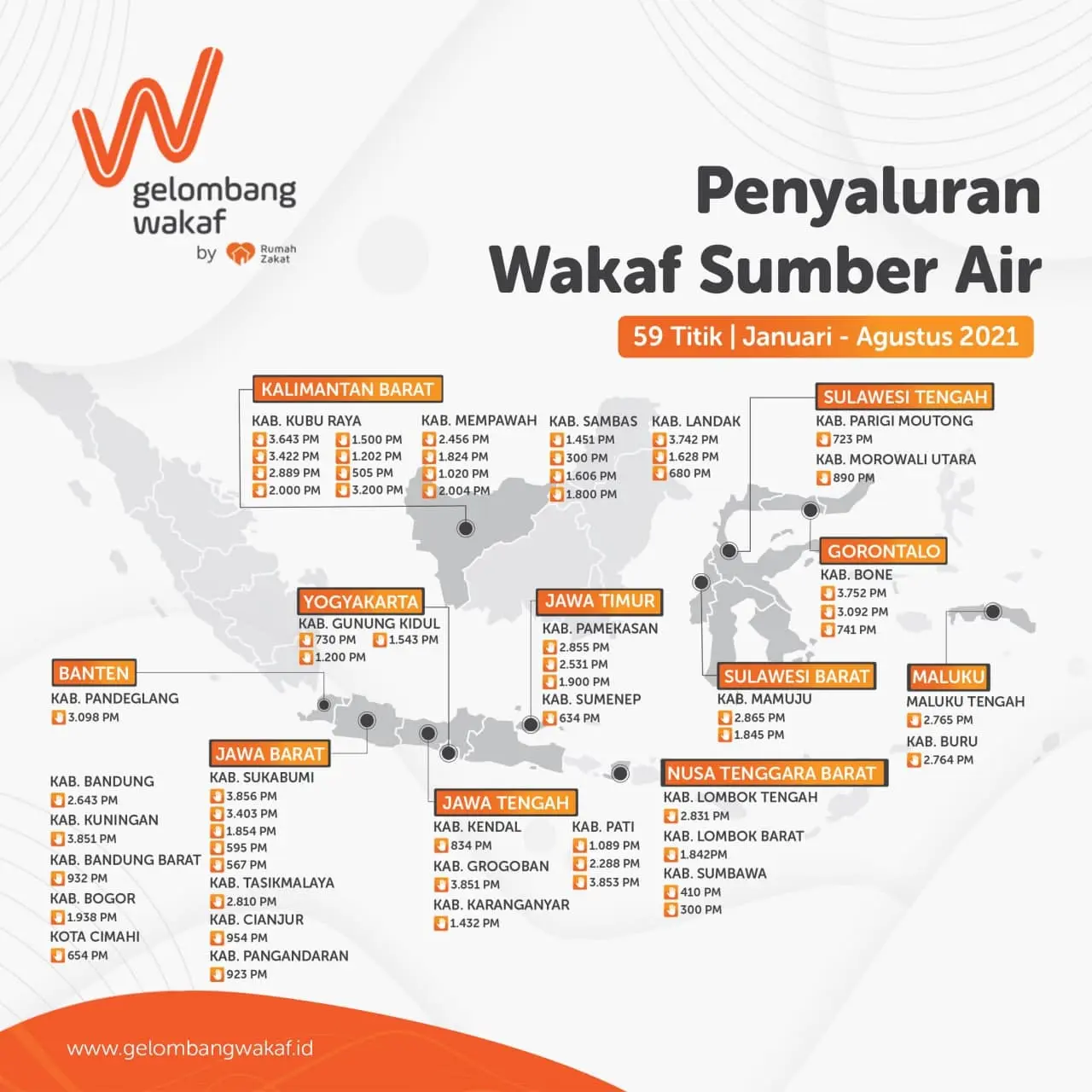 sumber air 3