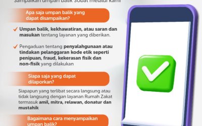 Kontribusi Anda Sangat Berarti bagi Perbaikan Layanan Rumah Zakat