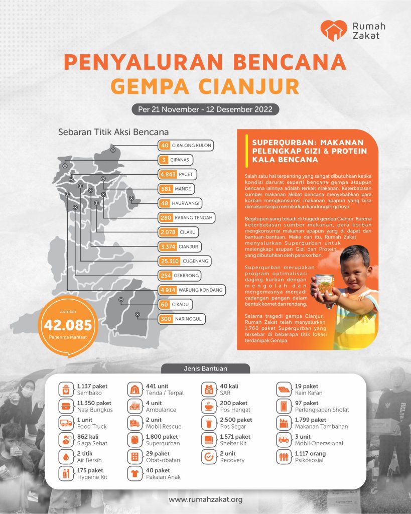 8dfaab24-poster-gempa-cianjur-update-21-nov-12-des-2022-scaled-819x1024