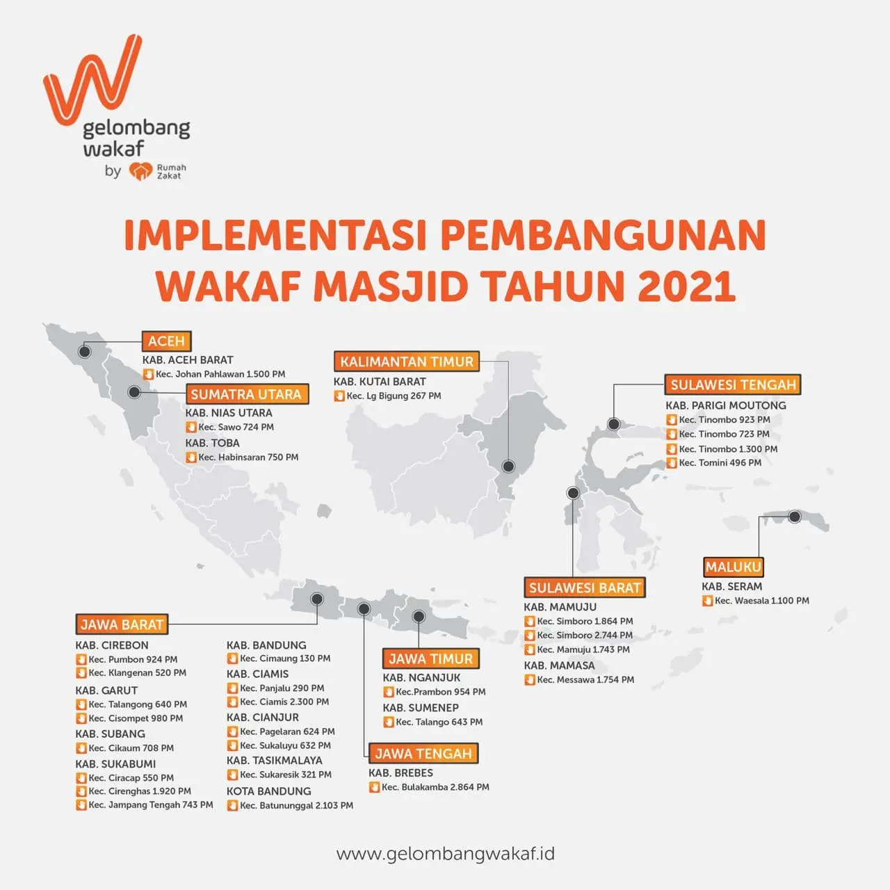 wakaf masjid ortu 3