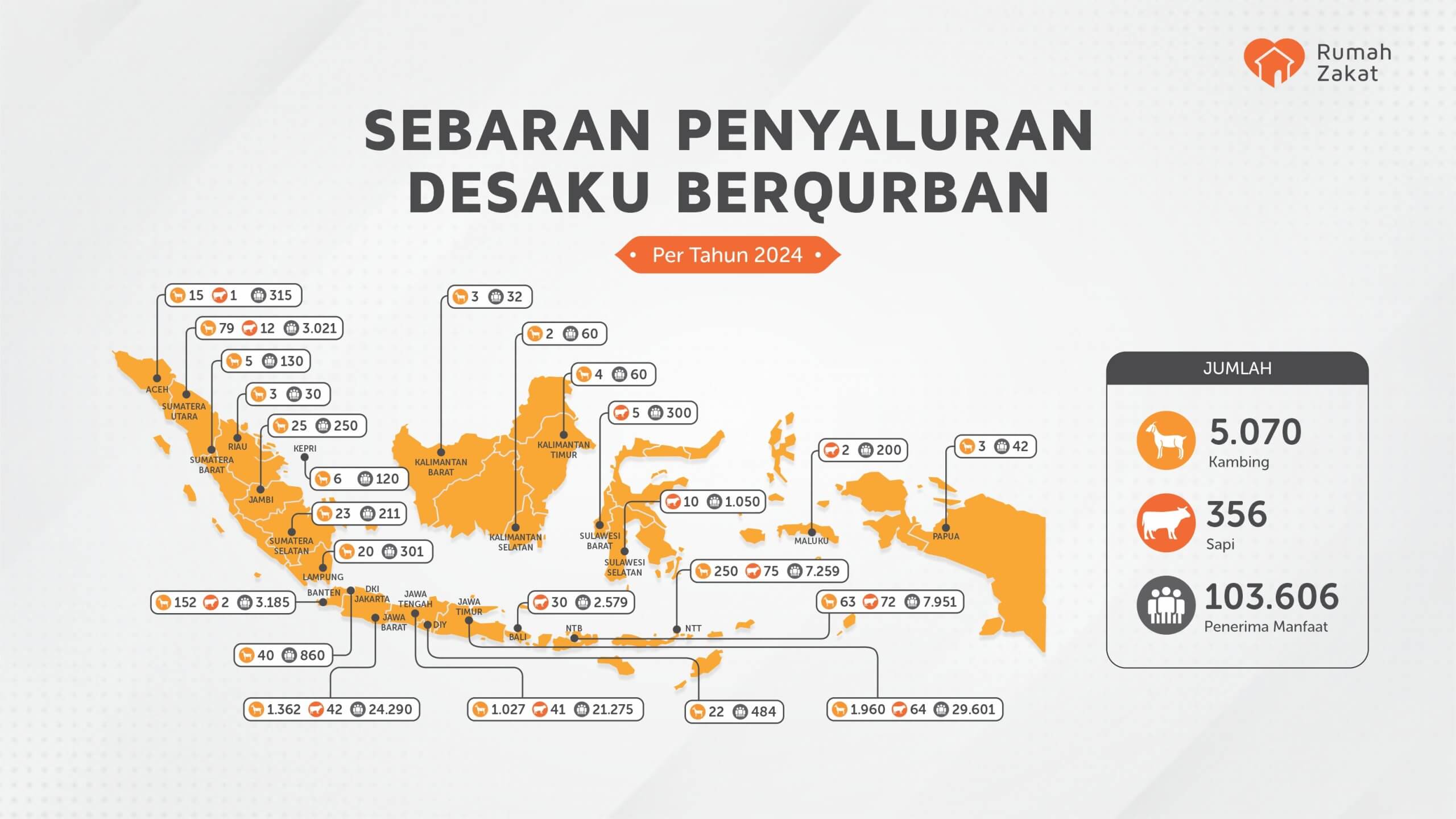 PPT Desaku Berqurban 2024