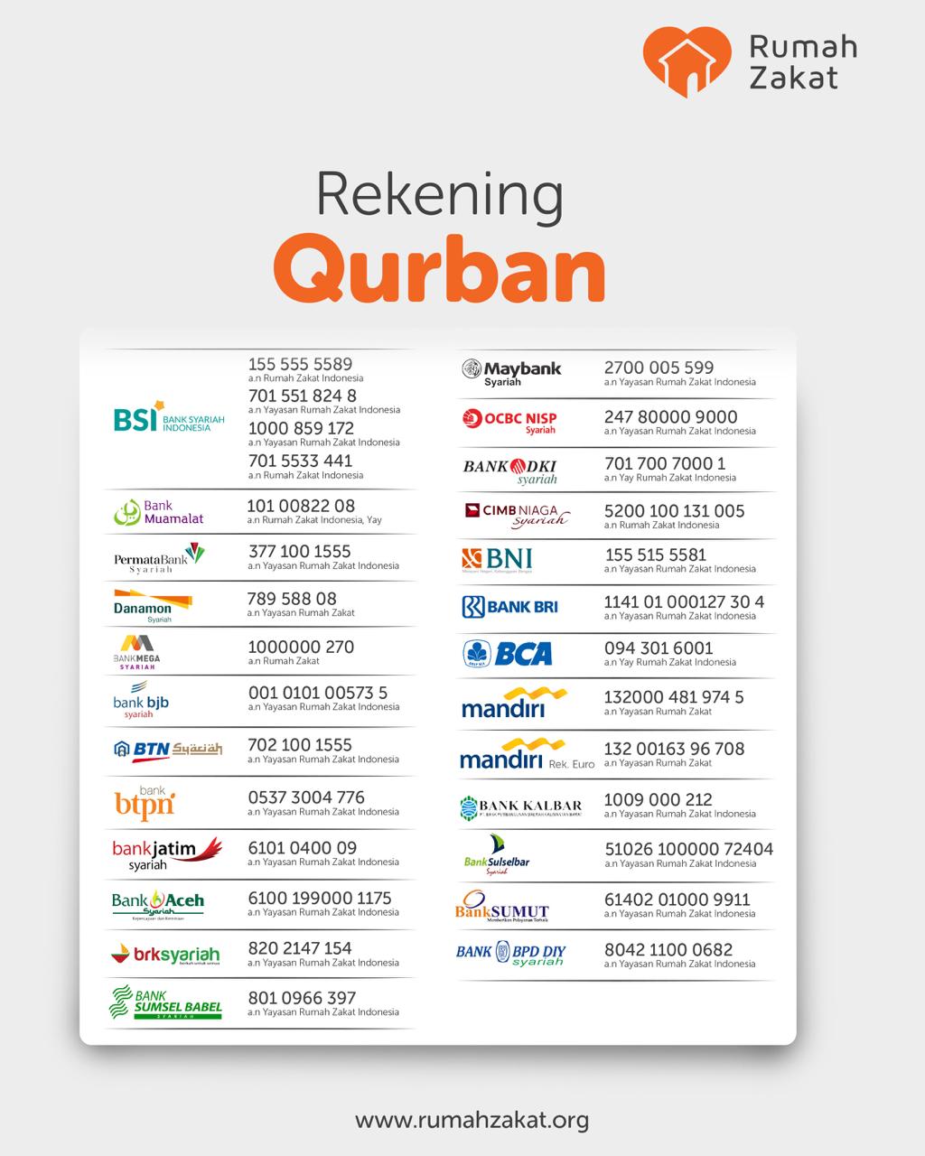 Berqurban Bersama Rumah Zakat? Ini Info Rekening resminya!