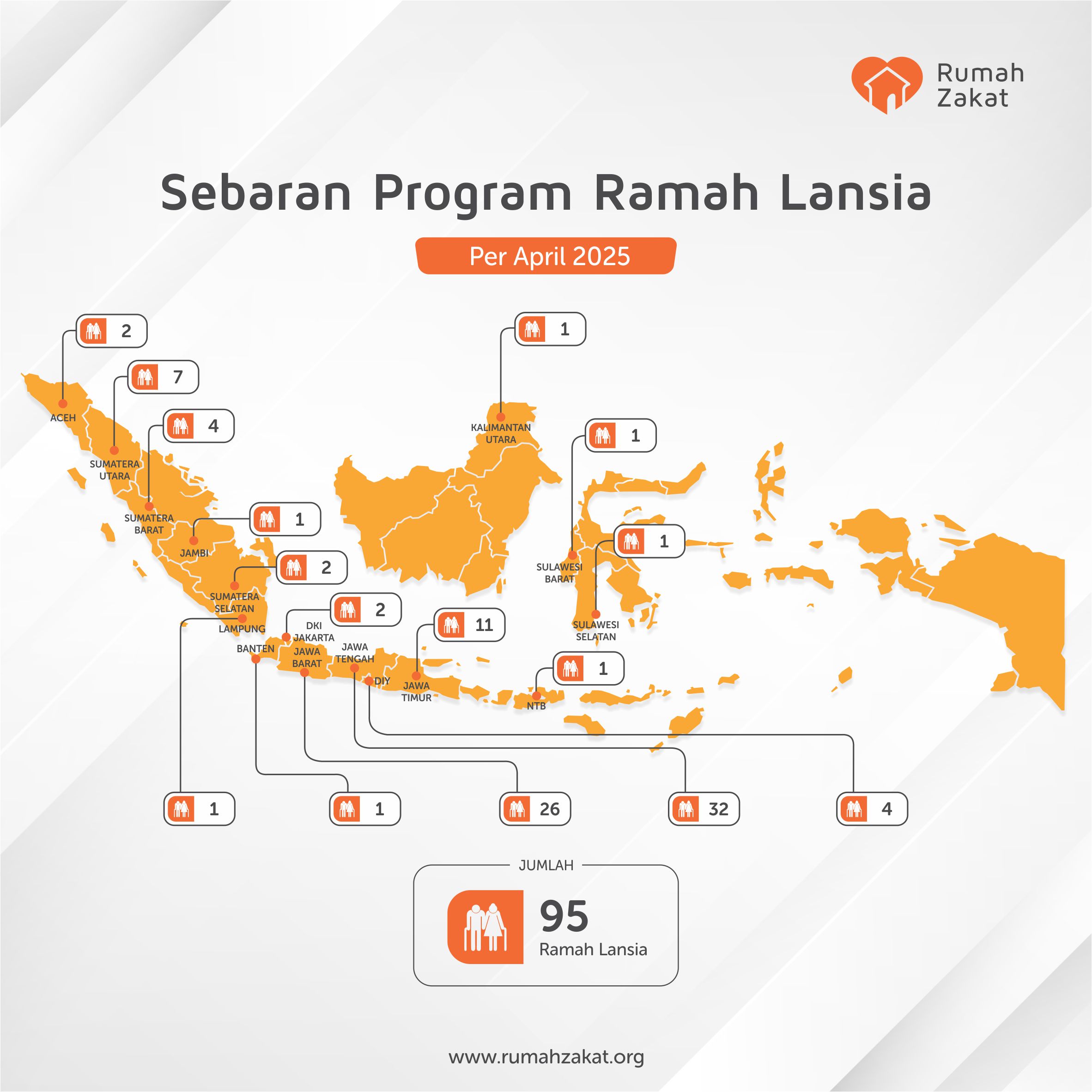 8a402b1b-b659-4736-bb11-c56374188ee5 Sebaran Desa Ramah Lansia