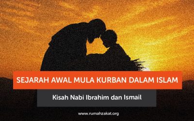 Sejarah Awal Mula Kurban dalam Islam: Kisah Nabi Ibrahim dan Ismail