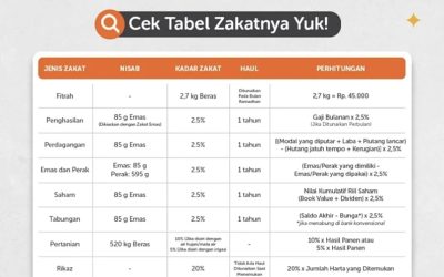 Zakat Jadi Mudah, Tunaikan dengan Tepat di Rumah Zakat